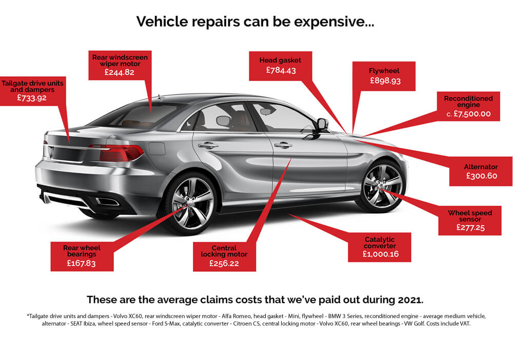 Athena Automotive